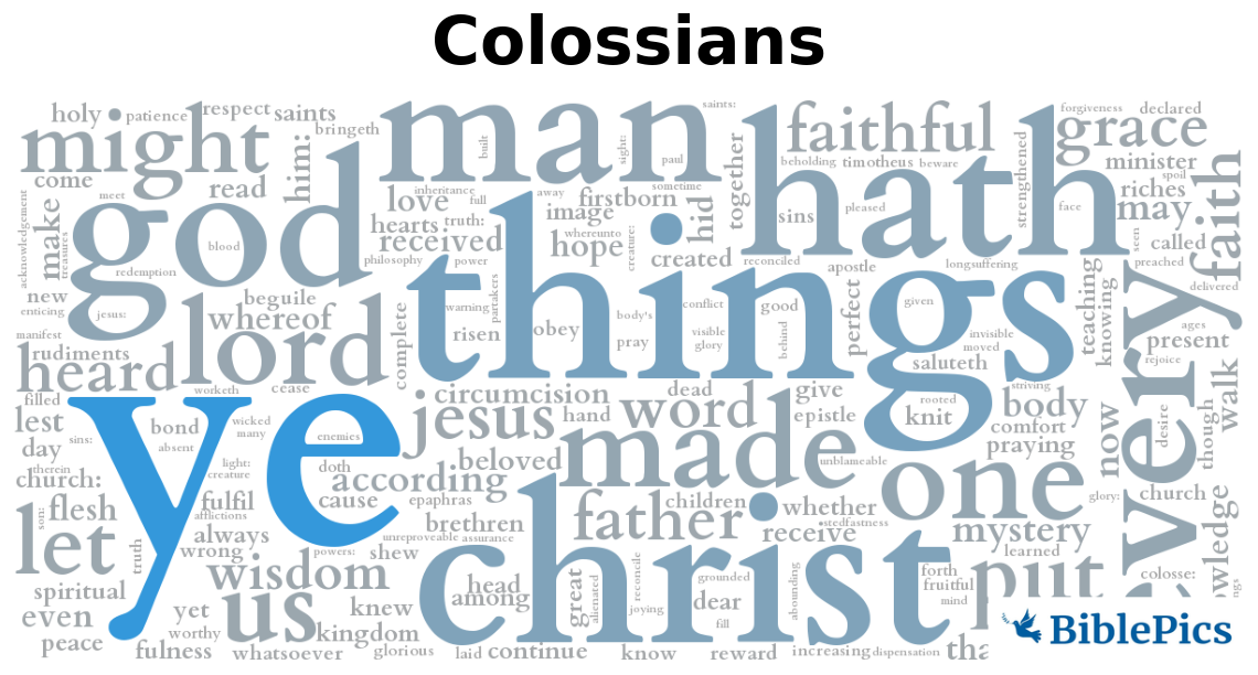 wordcloud for Colossians