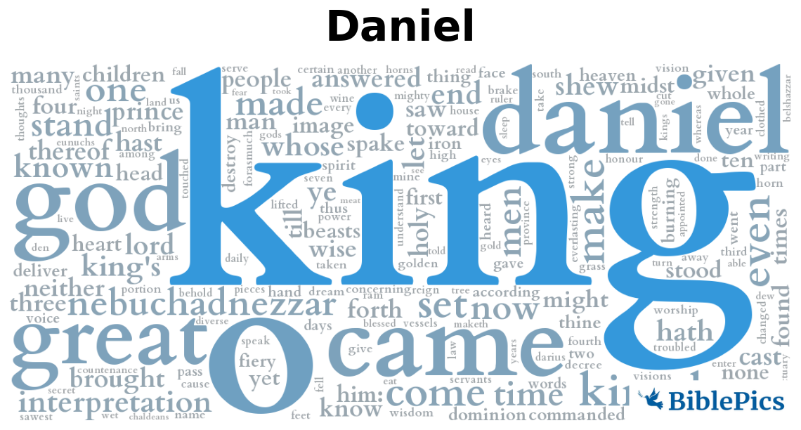 wordcloud for Daniel