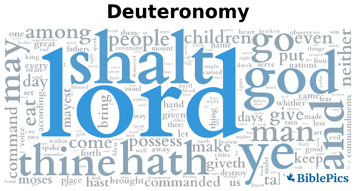 wordcloud for Deuteronomy