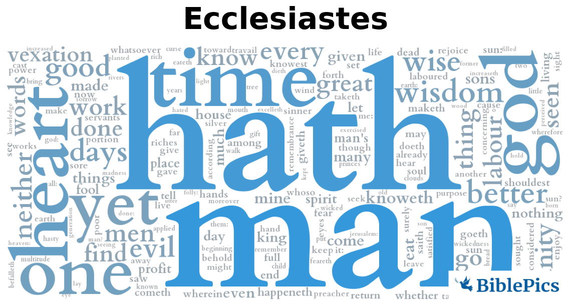 wordcloud for Ecclesiastes