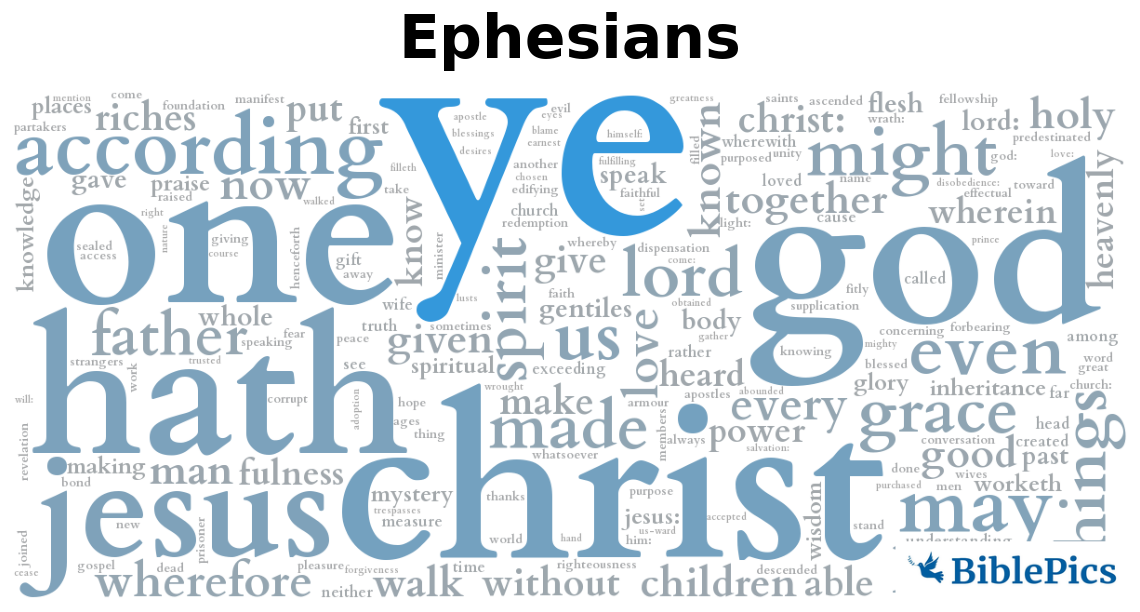 wordcloud for Ephesians