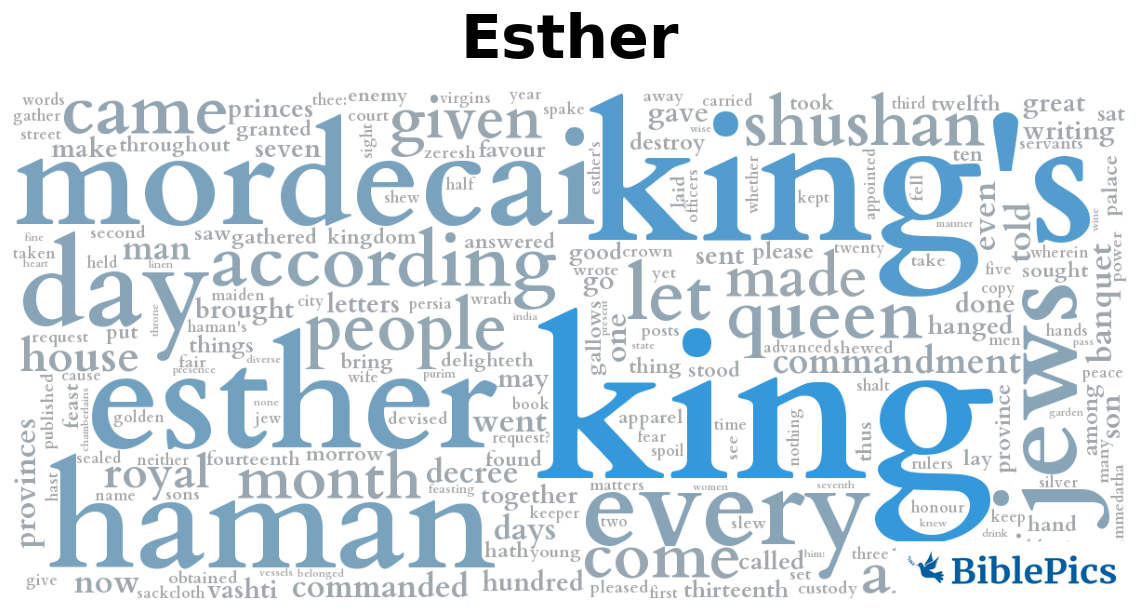 wordcloud for Esther