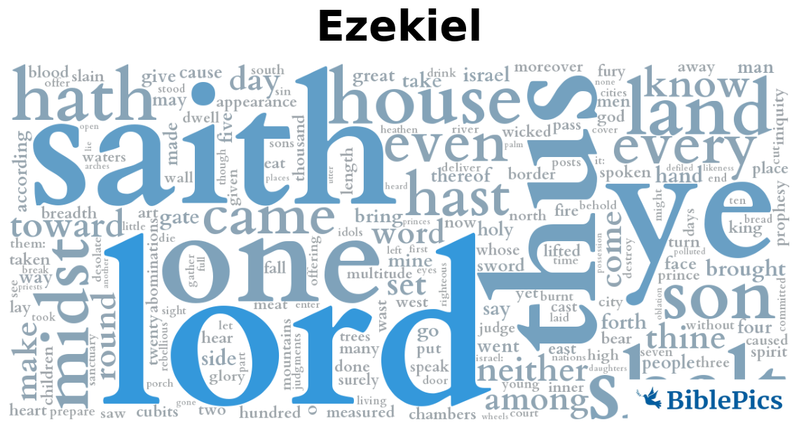 wordcloud for Ezekiel