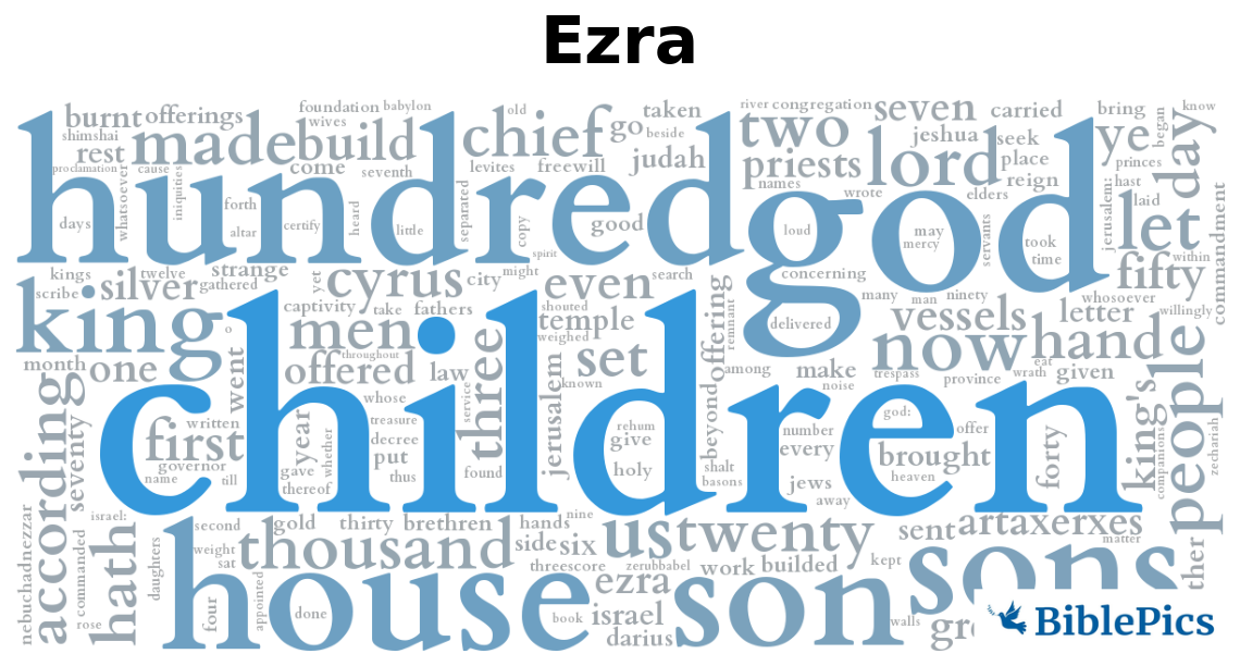 wordcloud for Ezra