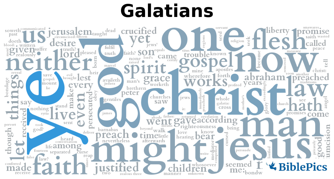 wordcloud for Galatians