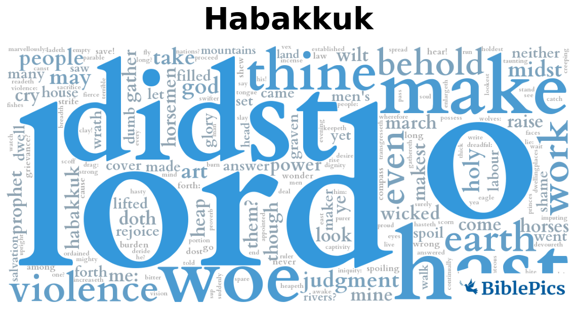 wordcloud for Habakkuk