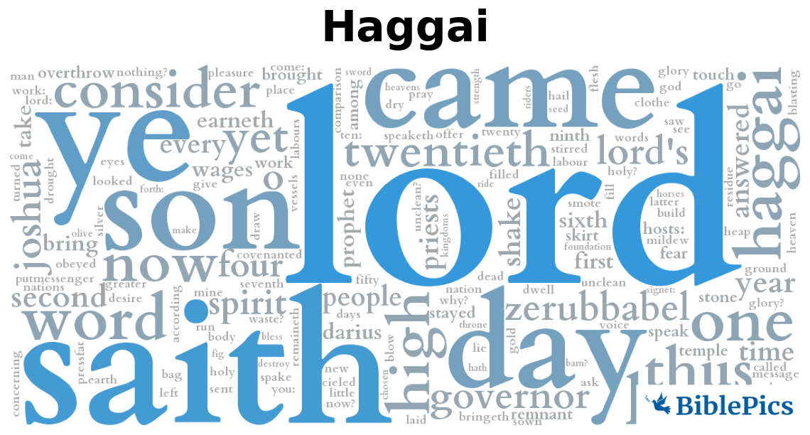 wordcloud for Haggai