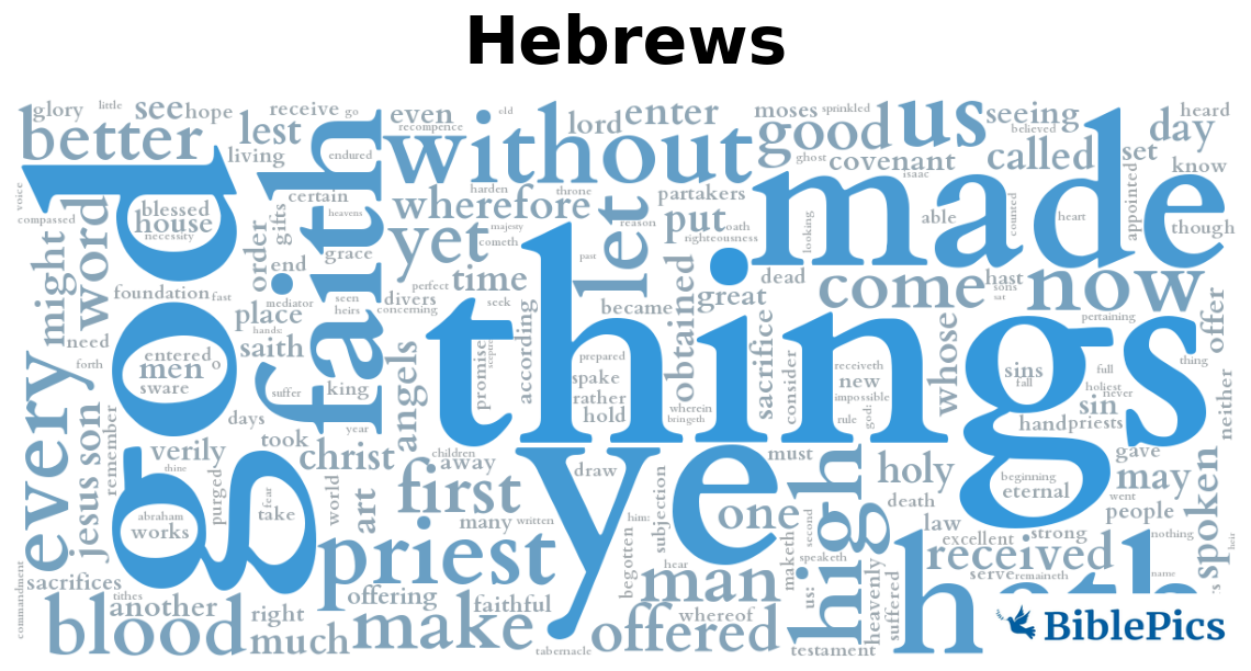 wordcloud for Hebrews