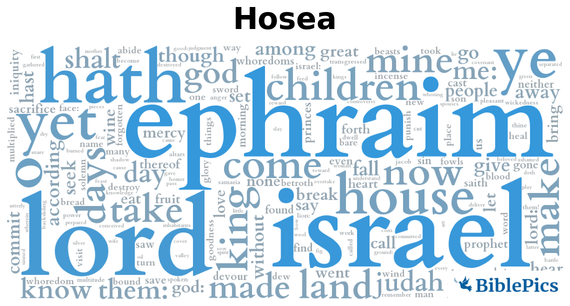 wordcloud for Hosea