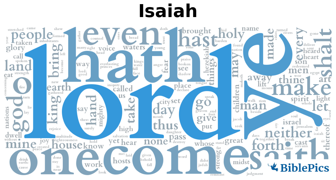 wordcloud for Isaiah