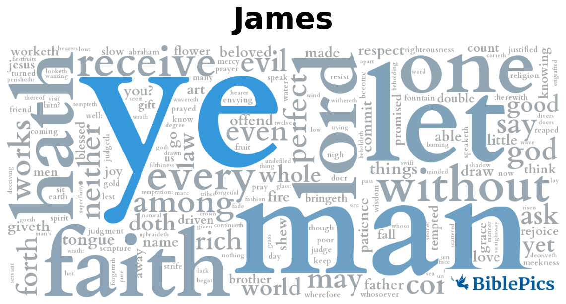 wordcloud for James