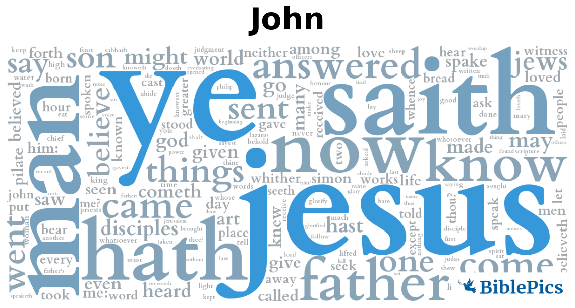 wordcloud for John