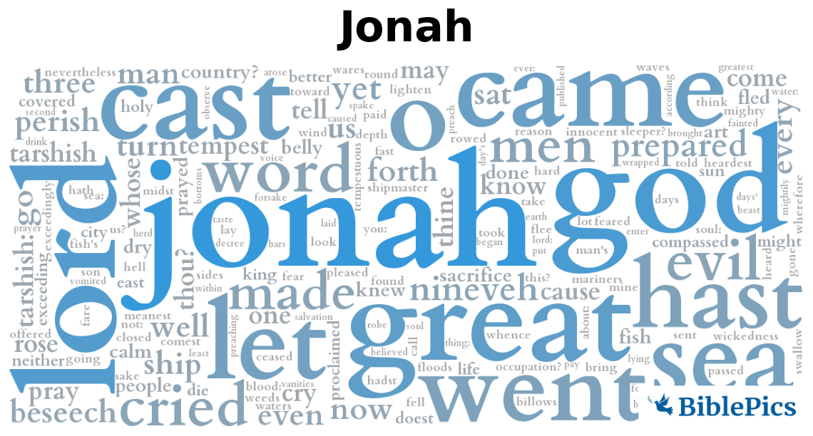 wordcloud for Jonah