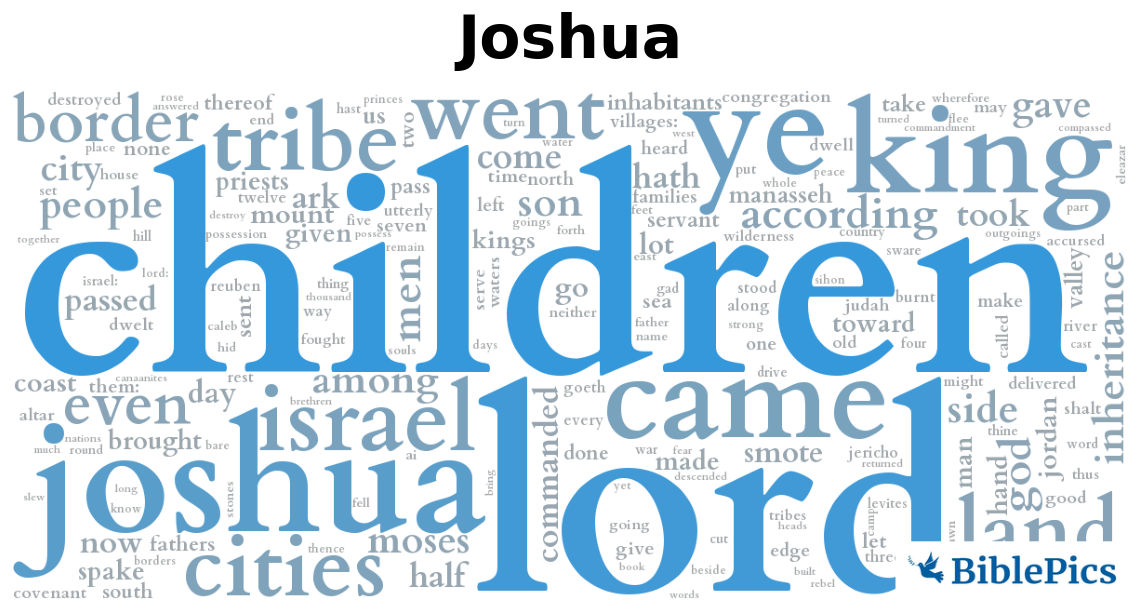 wordcloud for Joshua