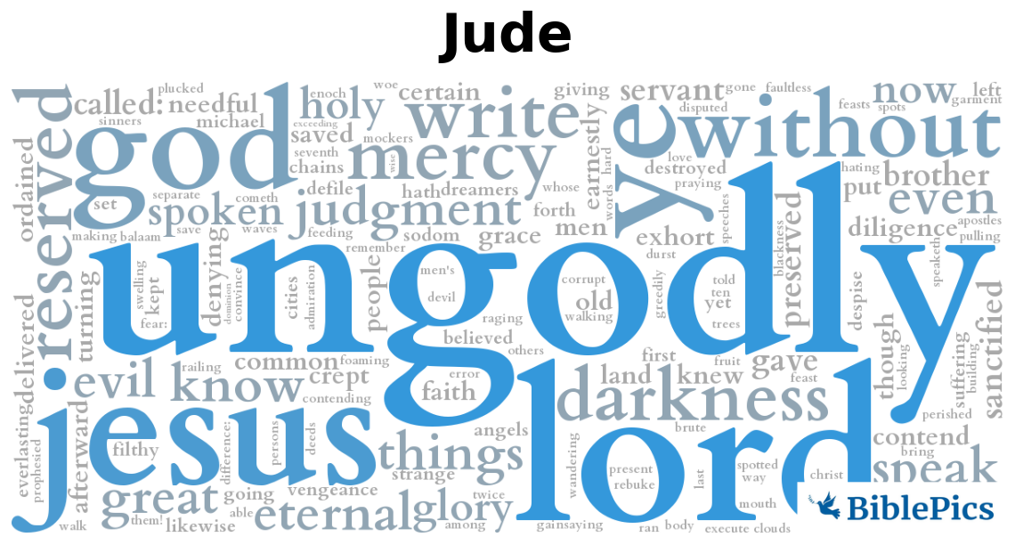 wordcloud for Jude