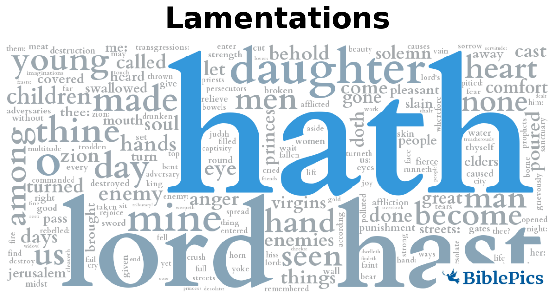 wordcloud for Lamentations