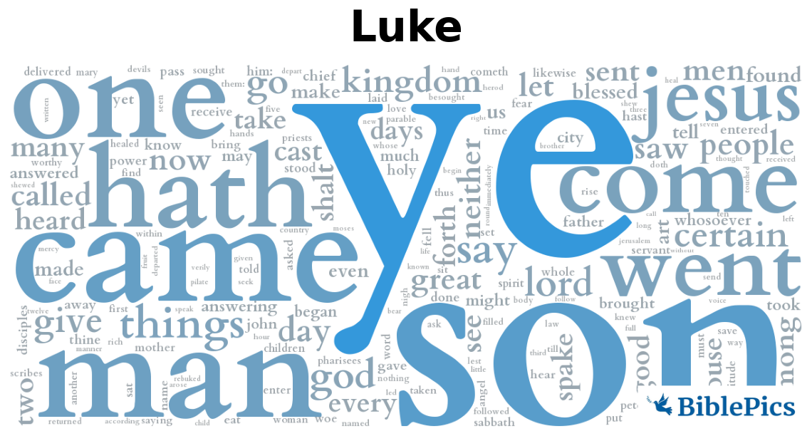 wordcloud for Luke