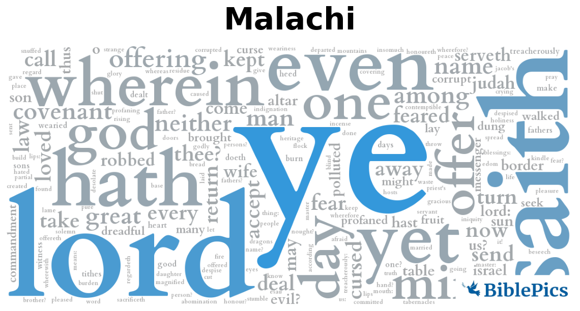 wordcloud for Malachi