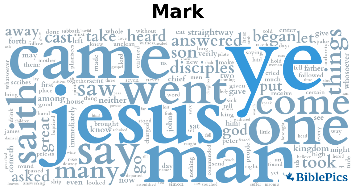 wordcloud for Mark