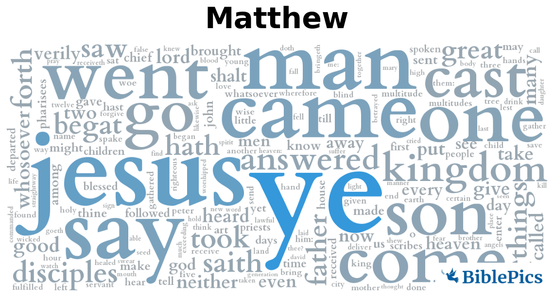 wordcloud for Matthew