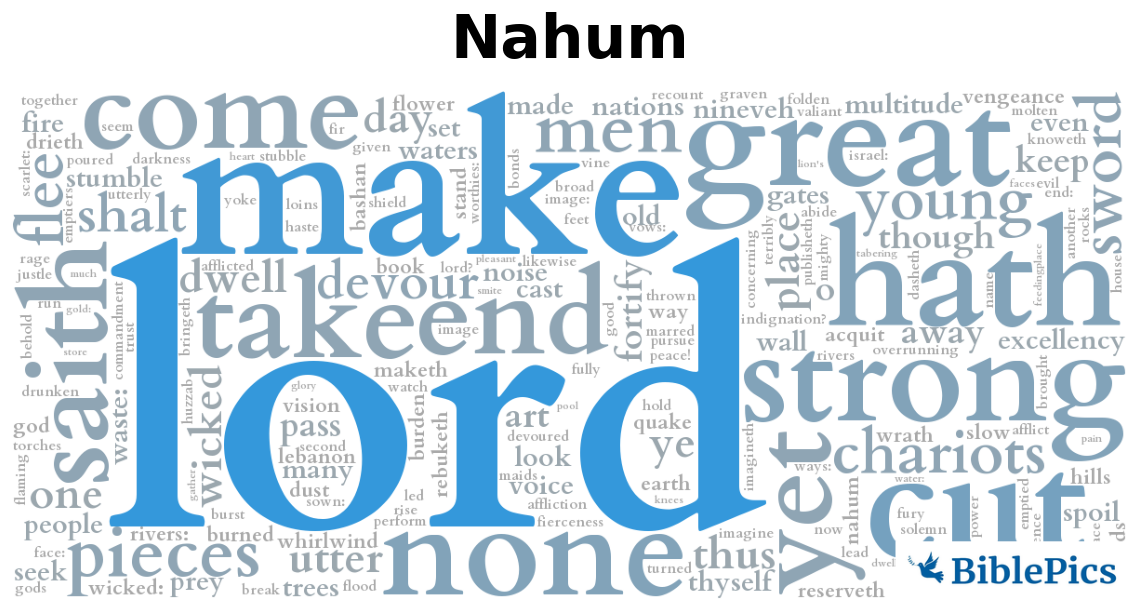 wordcloud for Nahum