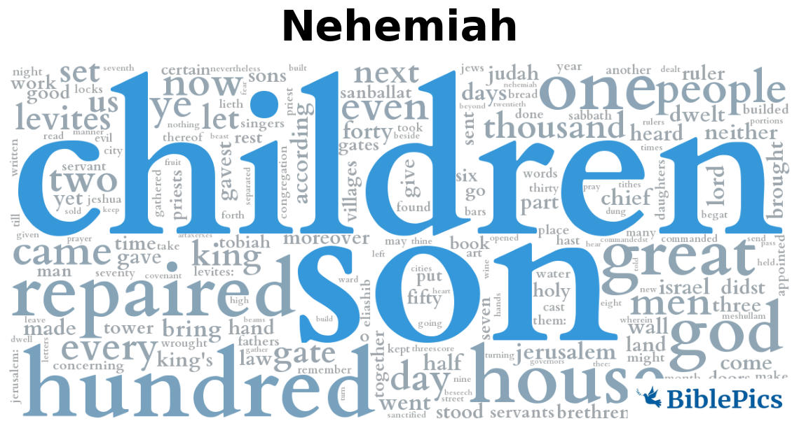 wordcloud for Nehemiah