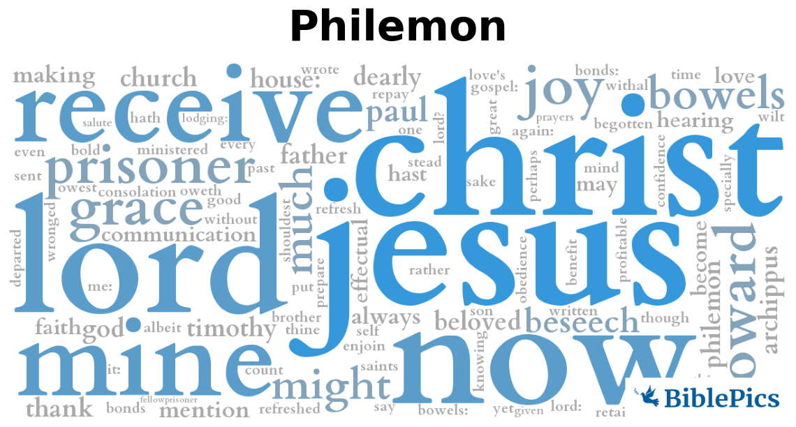 wordcloud for Philemon