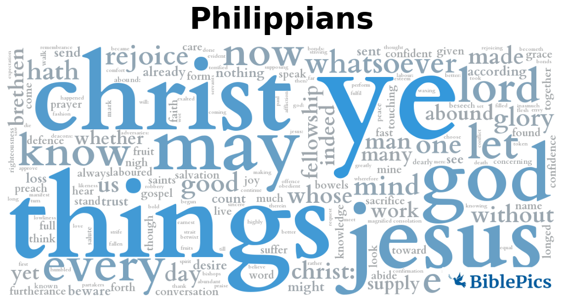 wordcloud for Philippians