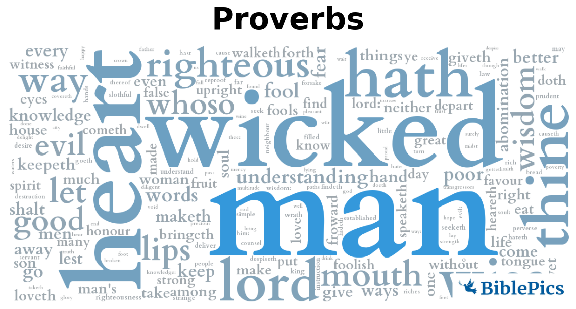 wordcloud for Proverbs