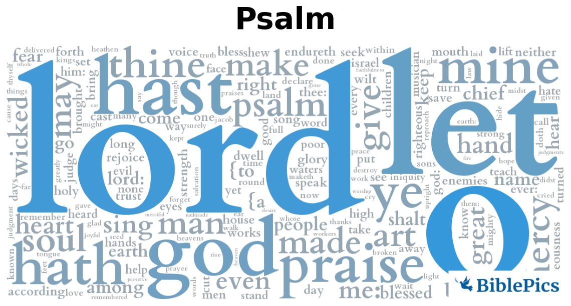 wordcloud for Psalm