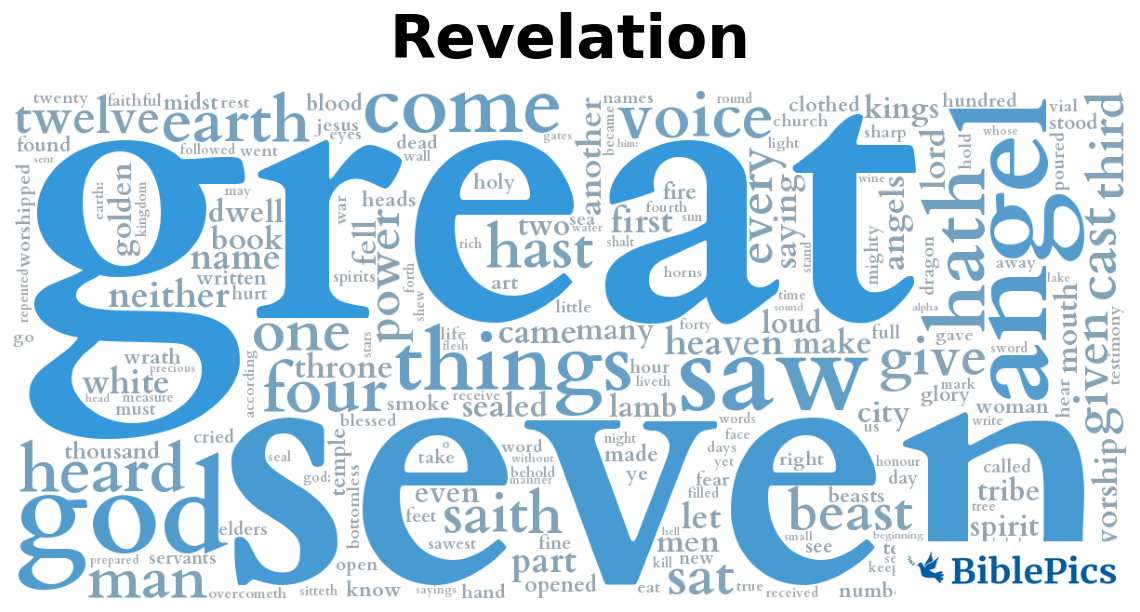 wordcloud for Revelation