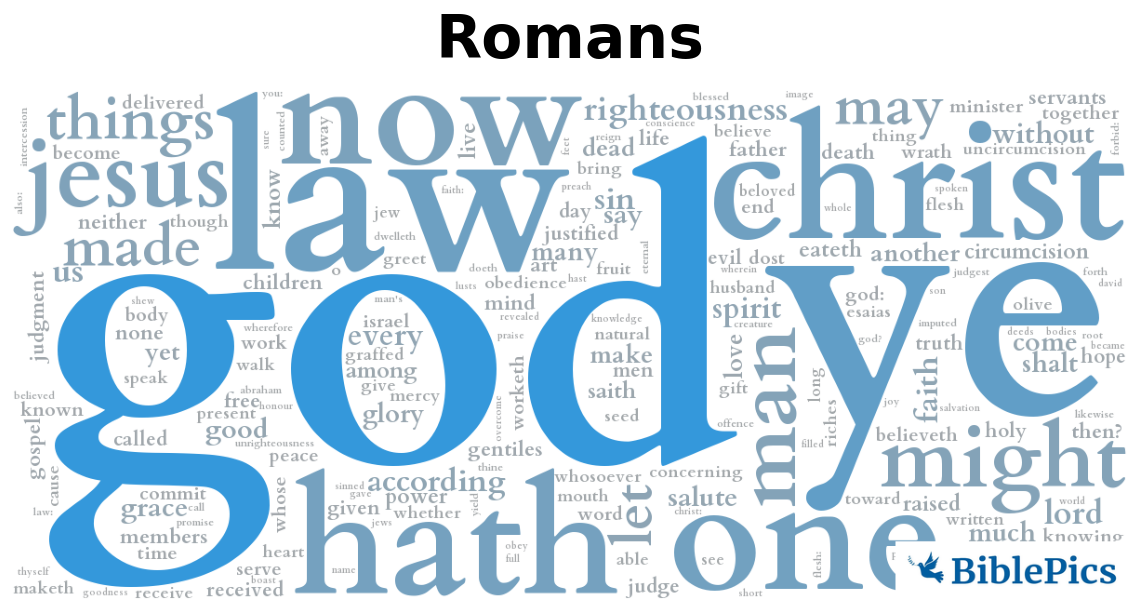 wordcloud for Romans