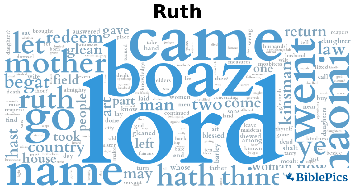 wordcloud for Ruth