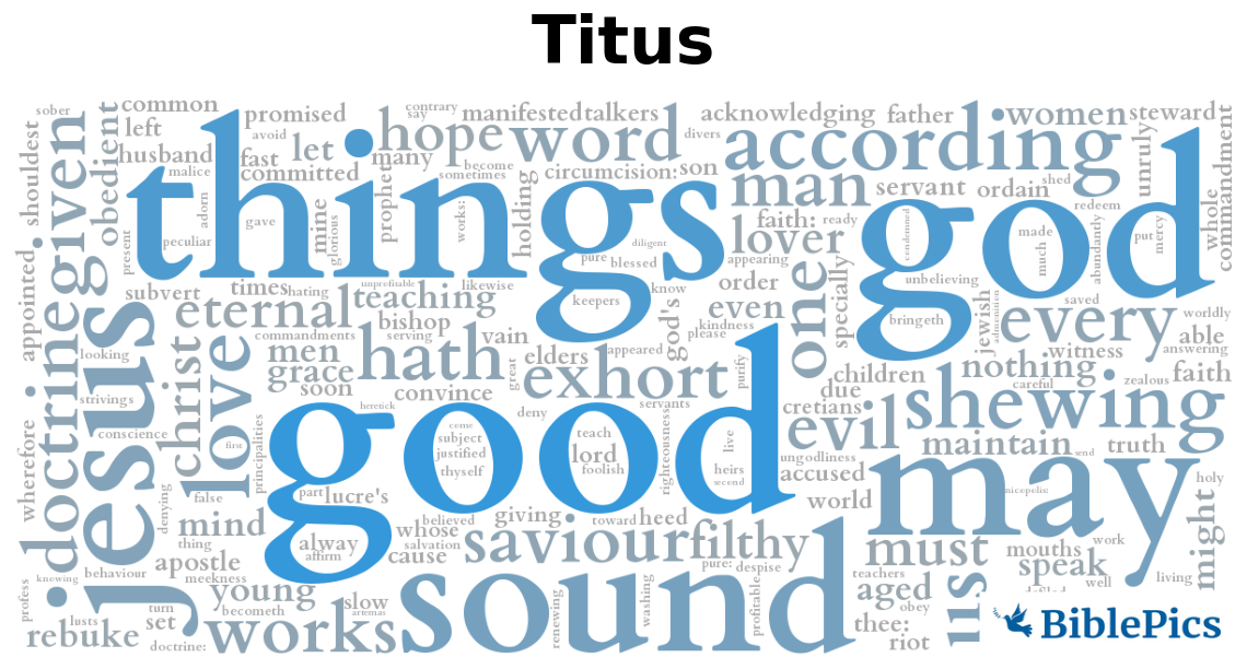 wordcloud for Titus