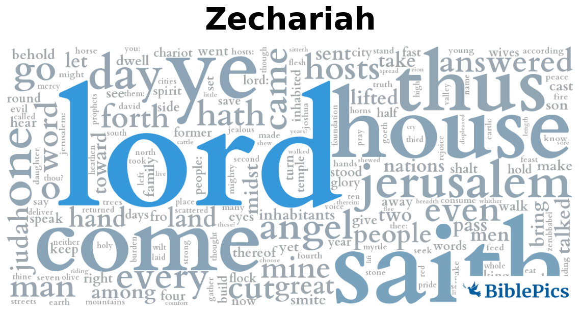 wordcloud for Zechariah